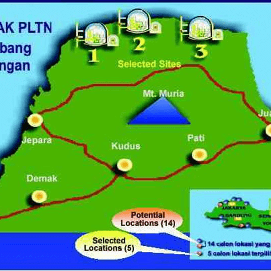 Haruskah Indonesia menggunakan Tenaga Nuklir?